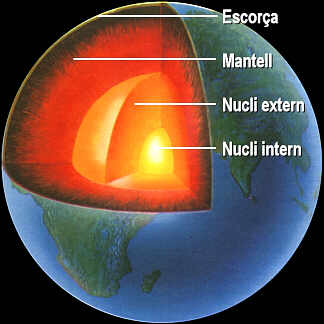 La Tierra